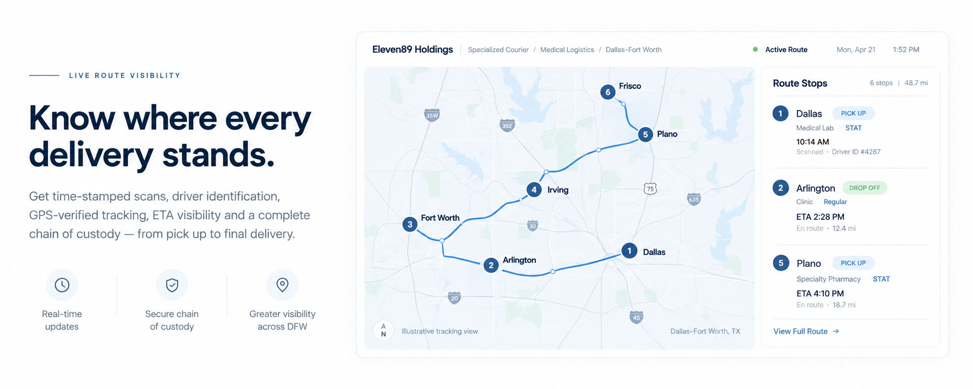 Eleven89 live route visibility view showing a DFW route map, route stops, time-stamped scans, driver identification, and delivery status